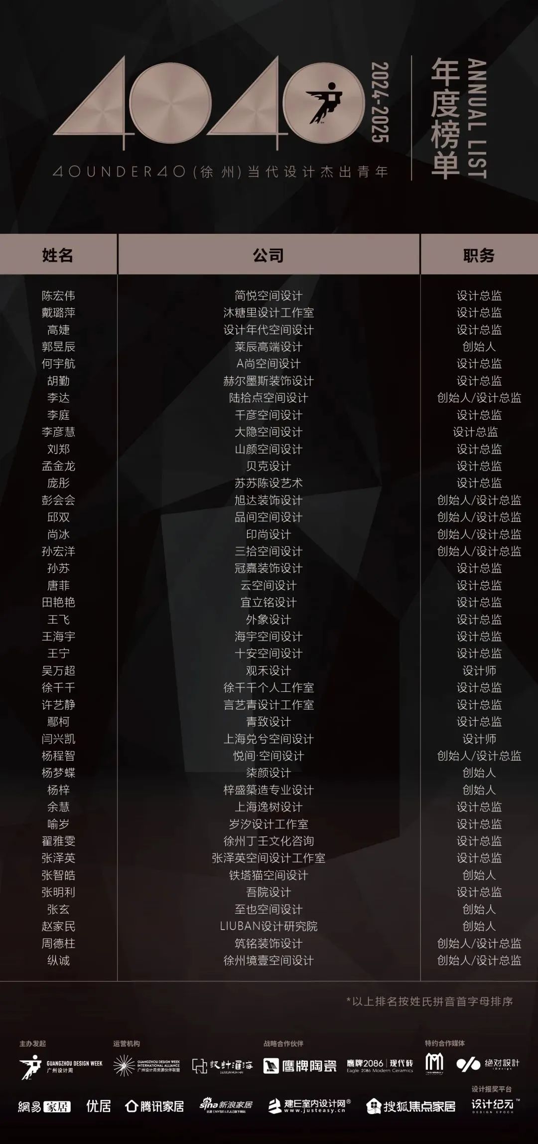 40 UNDER 40 | 城市榜LIST·4揭曉，56城1050位設(shè)計(jì)師，引領(lǐng)設(shè)計(jì)新風(fēng)尚！(圖77)