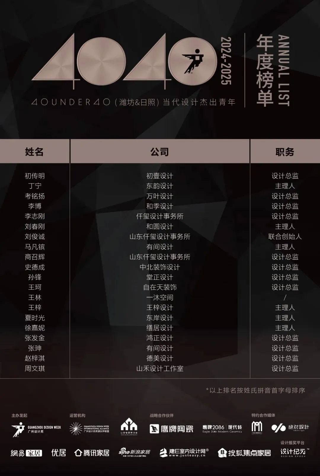 40 UNDER 40 | 城市榜LIST·4揭曉，56城1050位設(shè)計(jì)師，引領(lǐng)設(shè)計(jì)新風(fēng)尚！(圖73)