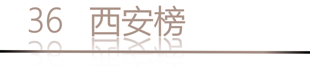40 UNDER 40 | 城市榜LIST·4揭曉，56城1050位設(shè)計(jì)師，引領(lǐng)設(shè)計(jì)新風(fēng)尚！(圖74)