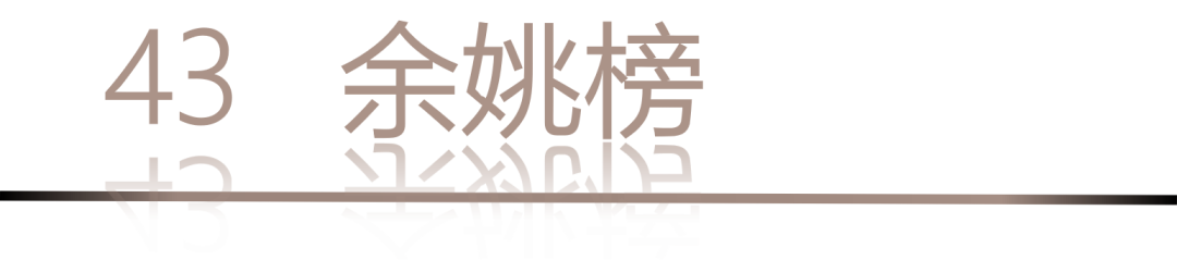 40 UNDER 40 | 城市榜LIST·4揭曉，56城1050位設(shè)計(jì)師，引領(lǐng)設(shè)計(jì)新風(fēng)尚！(圖88)