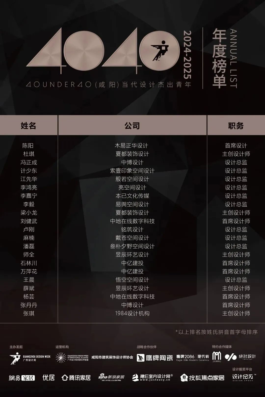 40 UNDER 40 | 城市榜LIST·4揭曉，56城1050位設(shè)計(jì)師，引領(lǐng)設(shè)計(jì)新風(fēng)尚！(圖79)