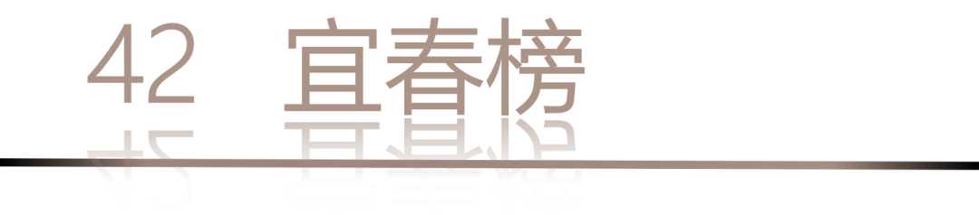 40 UNDER 40 | 城市榜LIST·4揭曉，56城1050位設(shè)計(jì)師，引領(lǐng)設(shè)計(jì)新風(fēng)尚！(圖86)