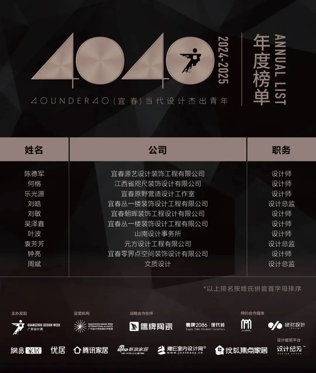 40 UNDER 40 | 城市榜LIST·4揭曉，56城1050位設(shè)計(jì)師，引領(lǐng)設(shè)計(jì)新風(fēng)尚！(圖87)