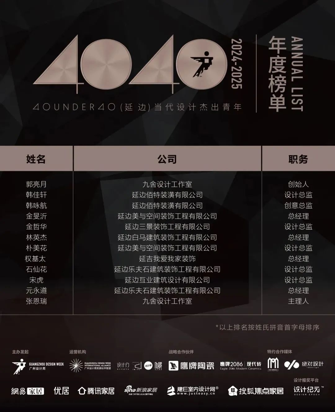 40 UNDER 40 | 城市榜LIST·4揭曉，56城1050位設(shè)計(jì)師，引領(lǐng)設(shè)計(jì)新風(fēng)尚！(圖83)
