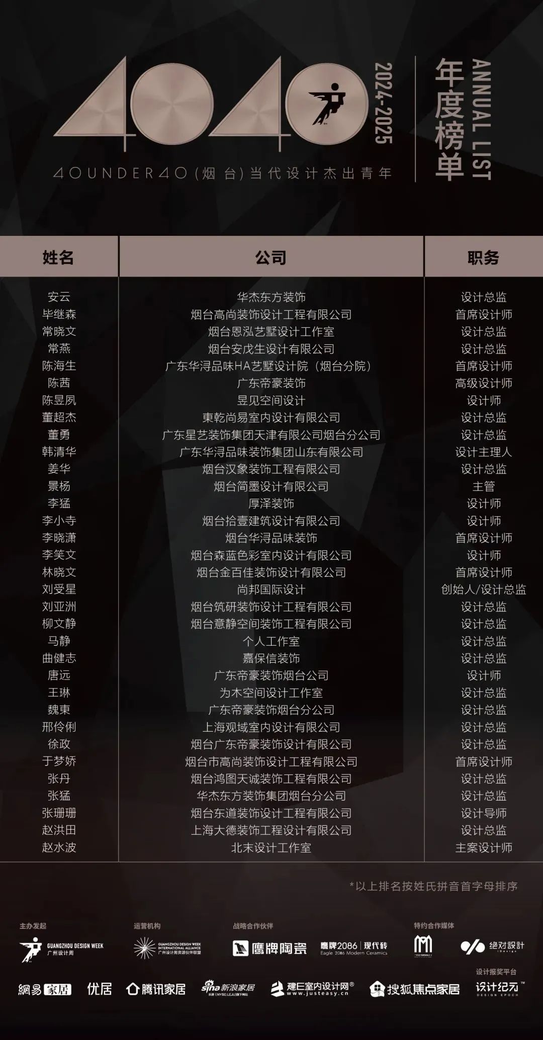 40 UNDER 40 | 城市榜LIST·4揭曉，56城1050位設(shè)計(jì)師，引領(lǐng)設(shè)計(jì)新風(fēng)尚！(圖81)