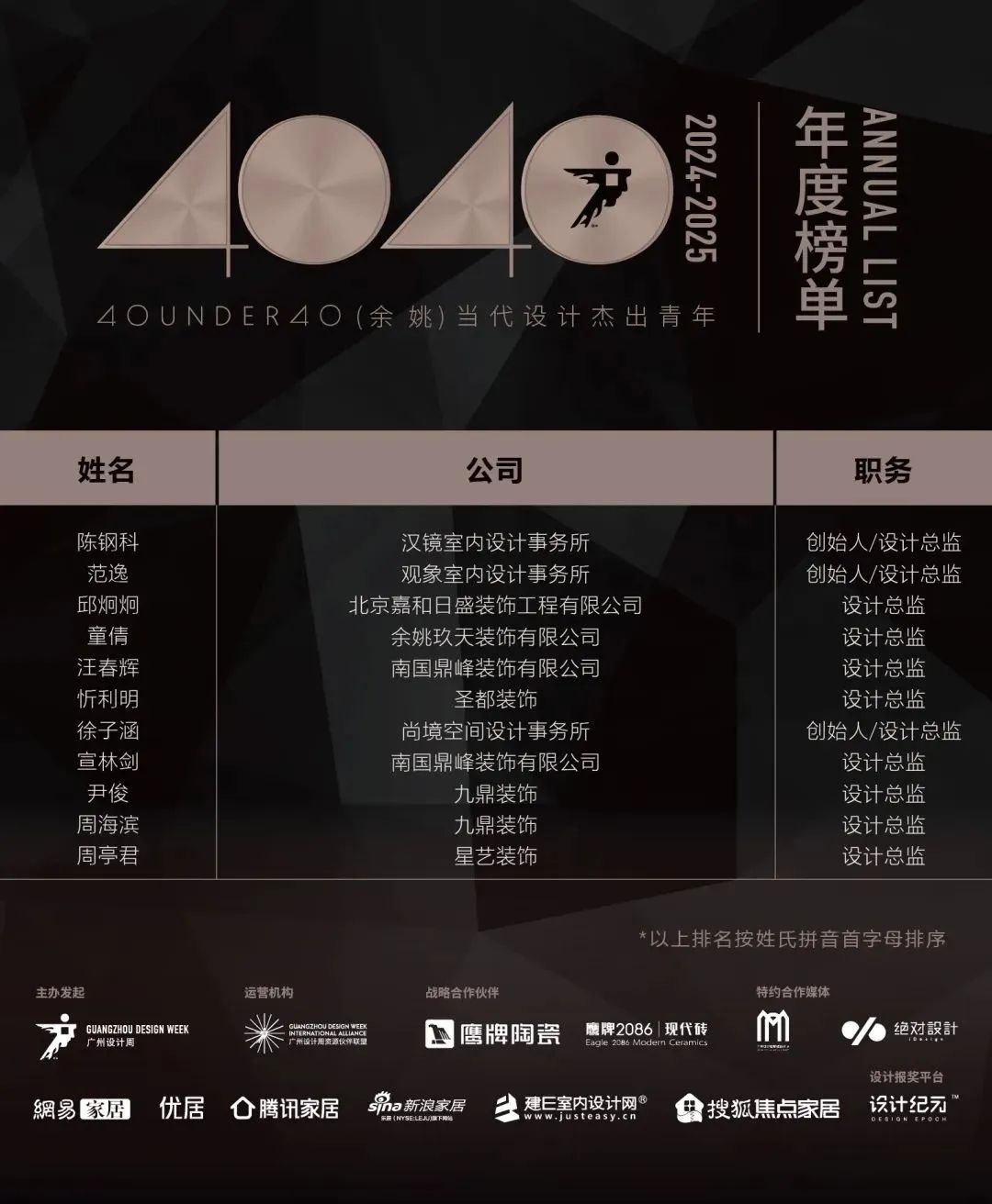 40 UNDER 40 | 城市榜LIST·4揭曉，56城1050位設(shè)計(jì)師，引領(lǐng)設(shè)計(jì)新風(fēng)尚！(圖89)