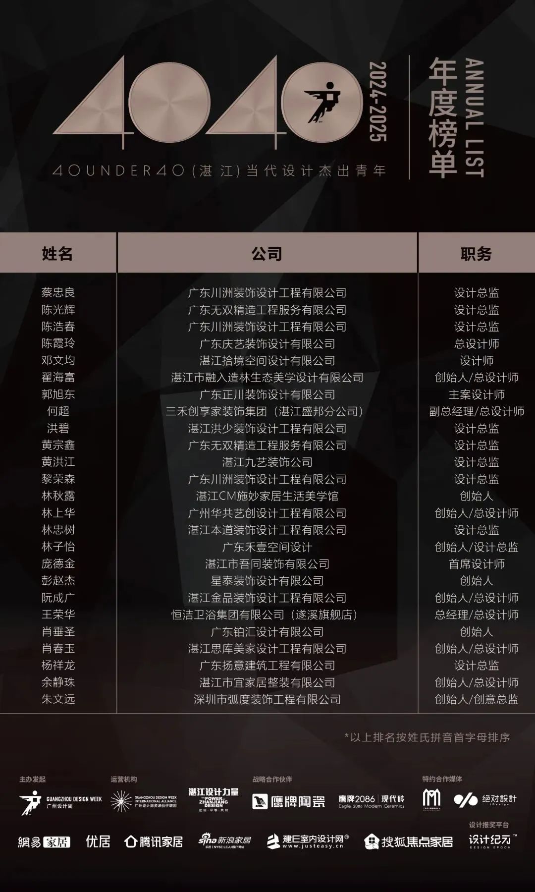 40 UNDER 40 | 城市榜LIST·4揭曉，56城1050位設(shè)計(jì)師，引領(lǐng)設(shè)計(jì)新風(fēng)尚！(圖91)