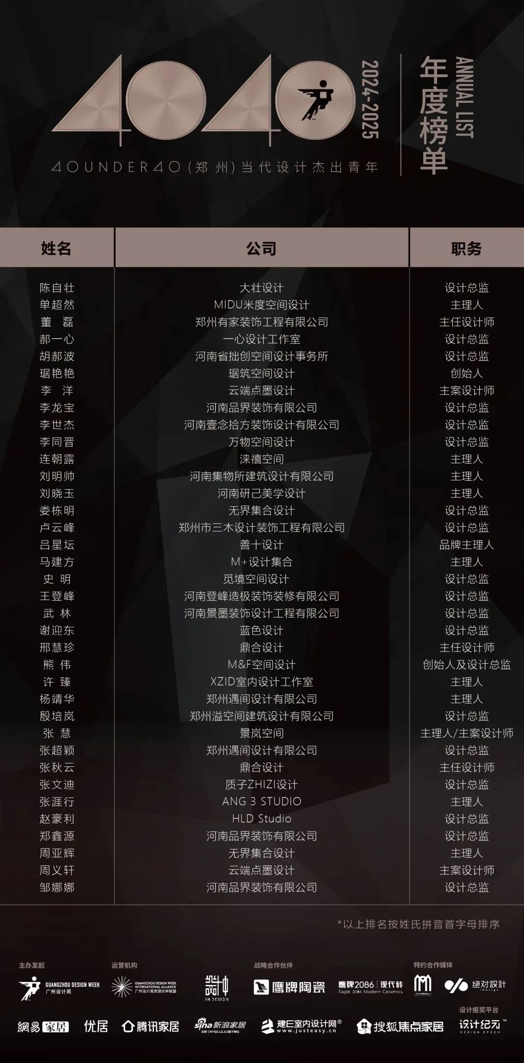 40 UNDER 40 | 城市榜LIST·4揭曉，56城1050位設(shè)計(jì)師，引領(lǐng)設(shè)計(jì)新風(fēng)尚！(圖93)