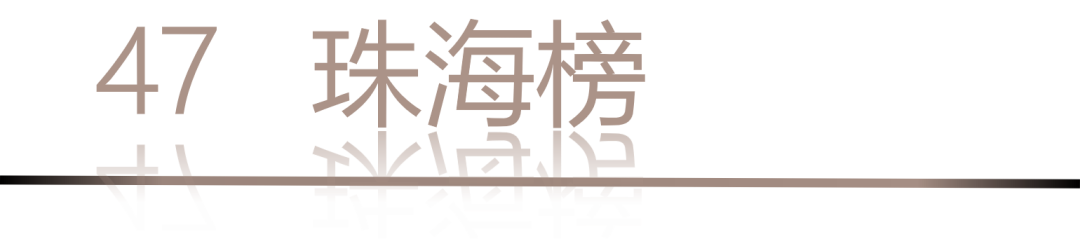 40 UNDER 40 | 城市榜LIST·4揭曉，56城1050位設(shè)計(jì)師，引領(lǐng)設(shè)計(jì)新風(fēng)尚！(圖96)