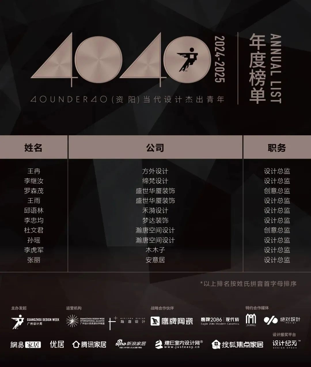 40 UNDER 40 | 城市榜LIST·4揭曉，56城1050位設(shè)計(jì)師，引領(lǐng)設(shè)計(jì)新風(fēng)尚！(圖99)