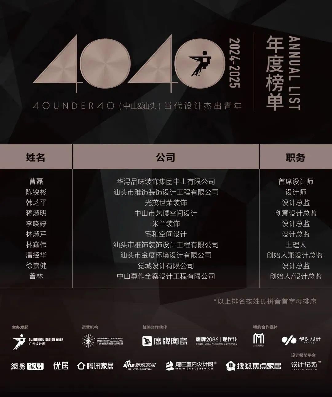 40 UNDER 40 | 城市榜LIST·4揭曉，56城1050位設(shè)計(jì)師，引領(lǐng)設(shè)計(jì)新風(fēng)尚！(圖95)