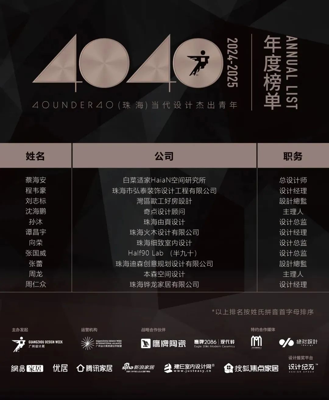 40 UNDER 40 | 城市榜LIST·4揭曉，56城1050位設(shè)計(jì)師，引領(lǐng)設(shè)計(jì)新風(fēng)尚！(圖97)
