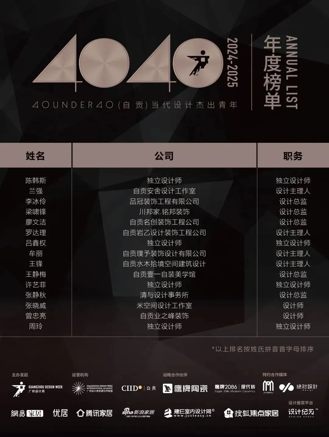 40 UNDER 40 | 城市榜LIST·4揭曉，56城1050位設(shè)計(jì)師，引領(lǐng)設(shè)計(jì)新風(fēng)尚！(圖103)