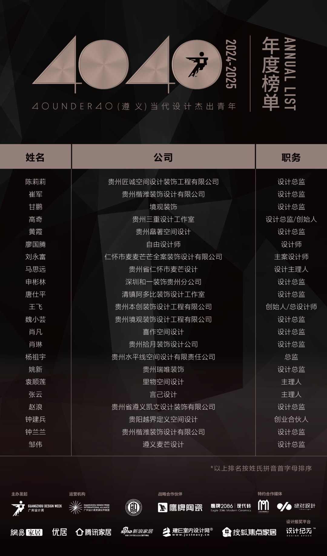 40 UNDER 40 | 城市榜LIST·4揭曉，56城1050位設(shè)計(jì)師，引領(lǐng)設(shè)計(jì)新風(fēng)尚！(圖101)