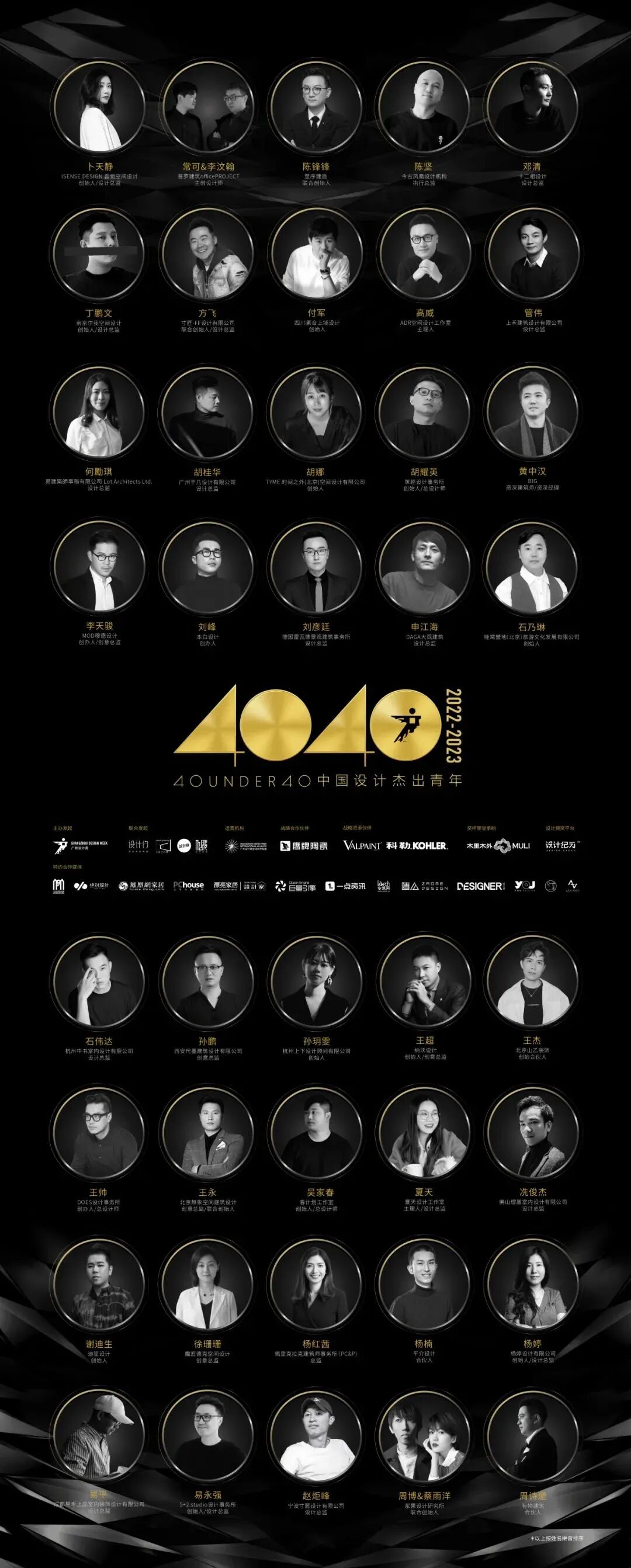 40 UNDER 40 | 十年！我們還選鷹牌(圖36)