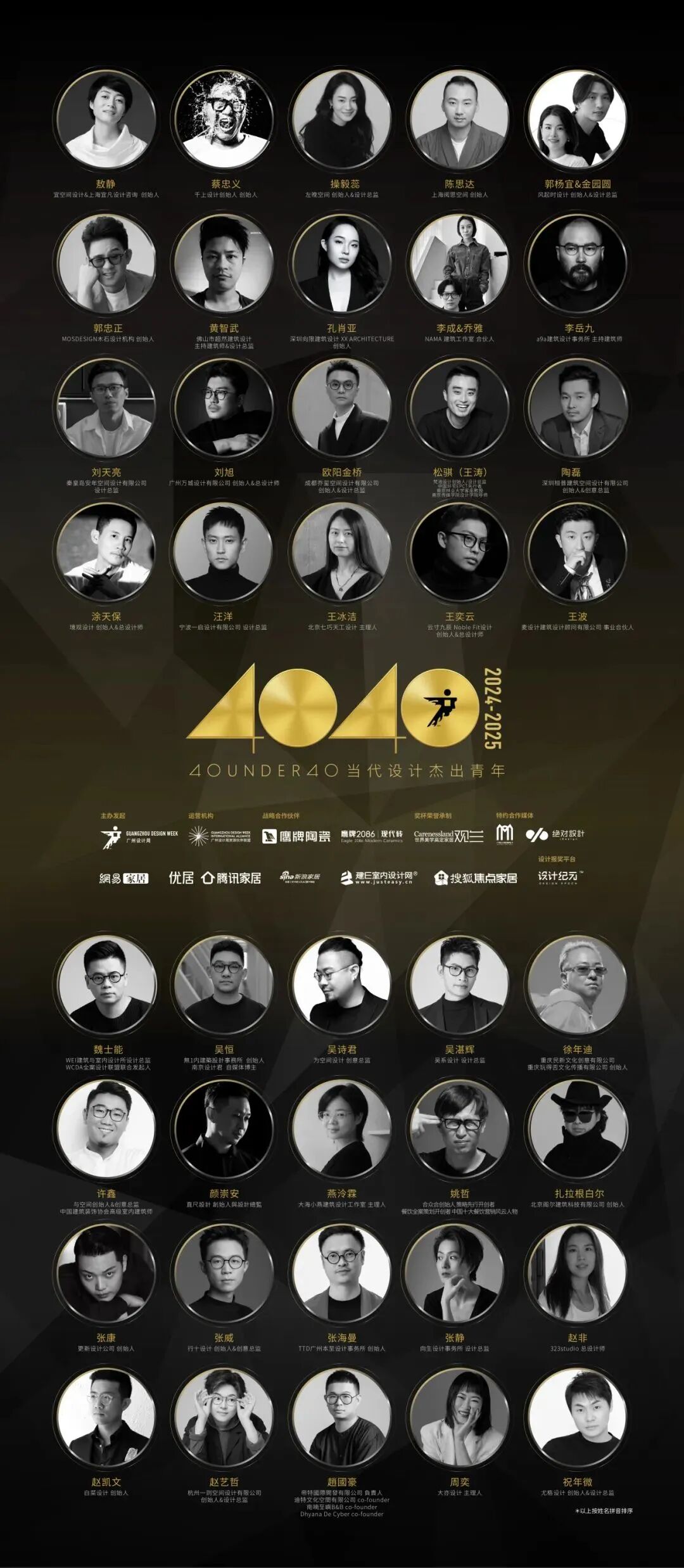 40 UNDER 40 | 十年！我們還選鷹牌(圖38)