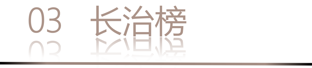 40 UNDER 40 | 城市榜·首批榜單來襲，30城619位設(shè)計(jì)菁英脫穎而出！(圖8)