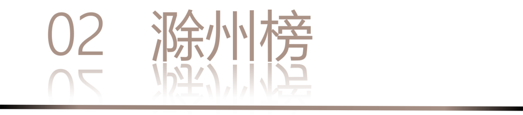 40 UNDER 40 | 城市榜·首批榜單來襲，30城619位設(shè)計(jì)菁英脫穎而出！(圖6)