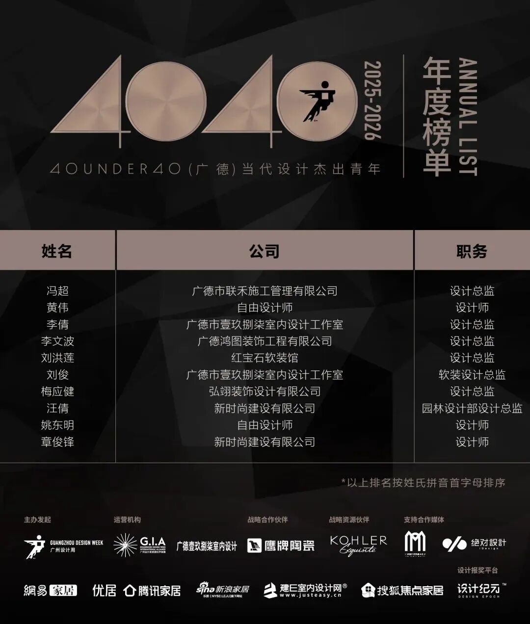 40 UNDER 40 | 城市榜·首批榜單來襲，30城619位設(shè)計(jì)菁英脫穎而出！(圖13)