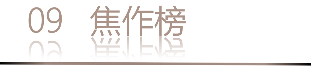 40 UNDER 40 | 城市榜·首批榜單來襲，30城619位設(shè)計(jì)菁英脫穎而出！(圖20)