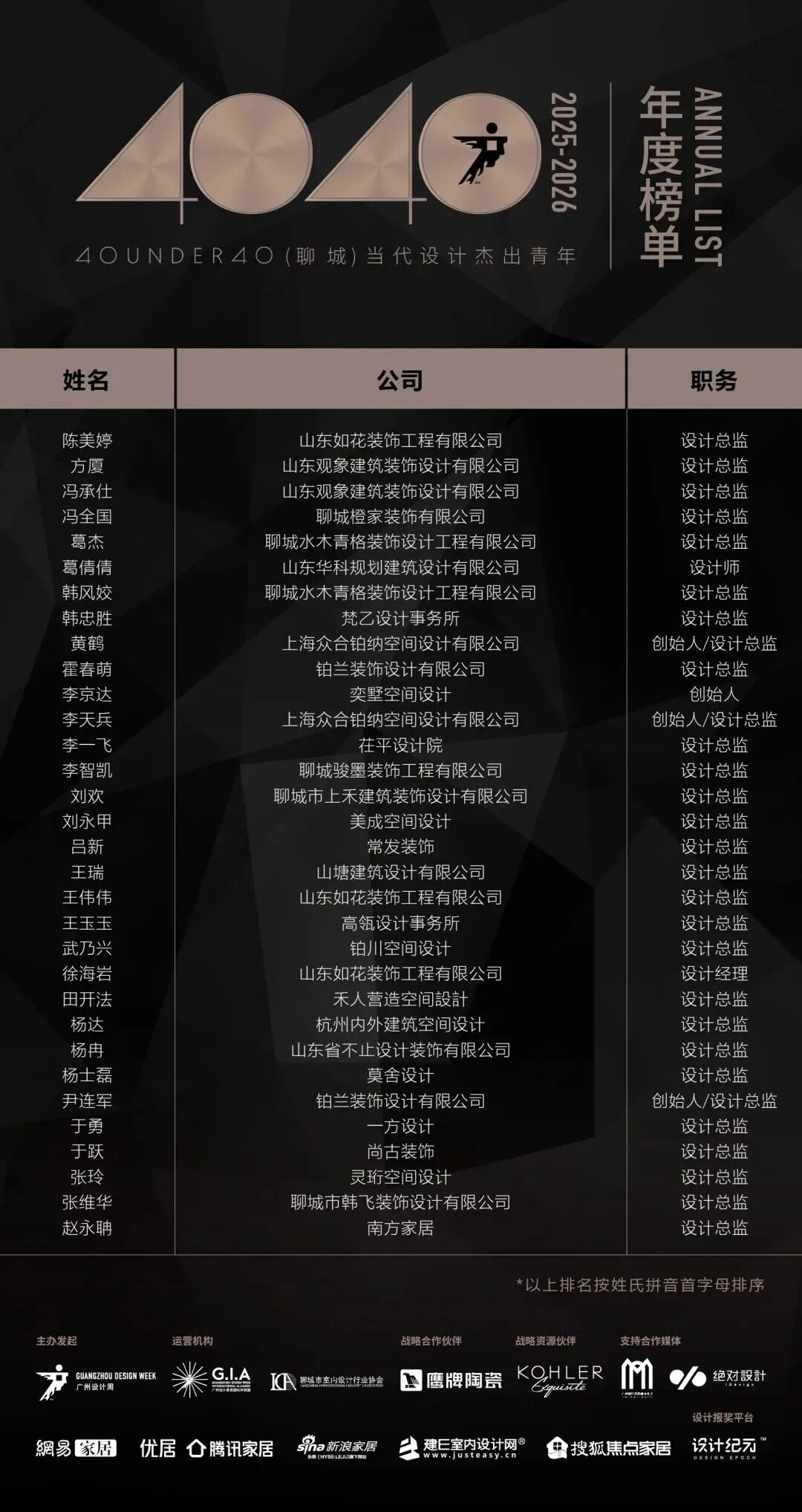 40 UNDER 40 | 城市榜·首批榜單來襲，30城619位設(shè)計(jì)菁英脫穎而出！(圖29)