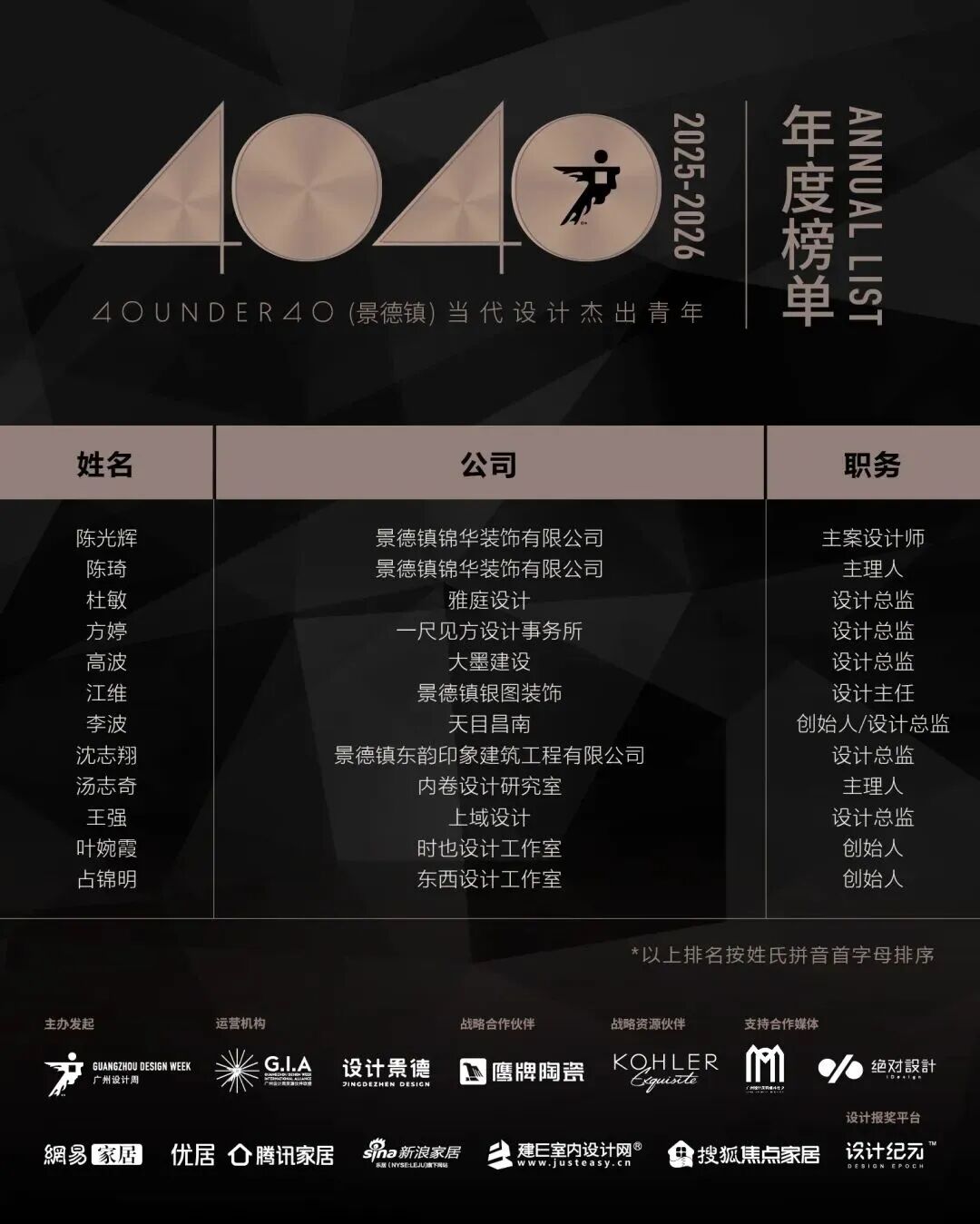 40 UNDER 40 | 城市榜·首批榜單來襲，30城619位設(shè)計(jì)菁英脫穎而出！(圖23)