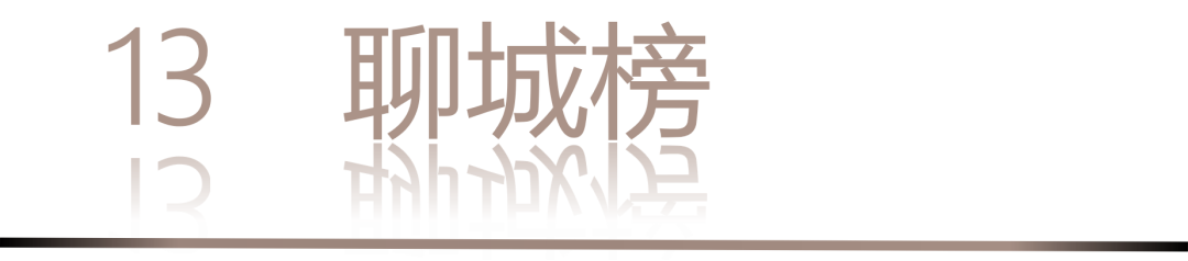 40 UNDER 40 | 城市榜·首批榜單來襲，30城619位設(shè)計(jì)菁英脫穎而出！(圖28)