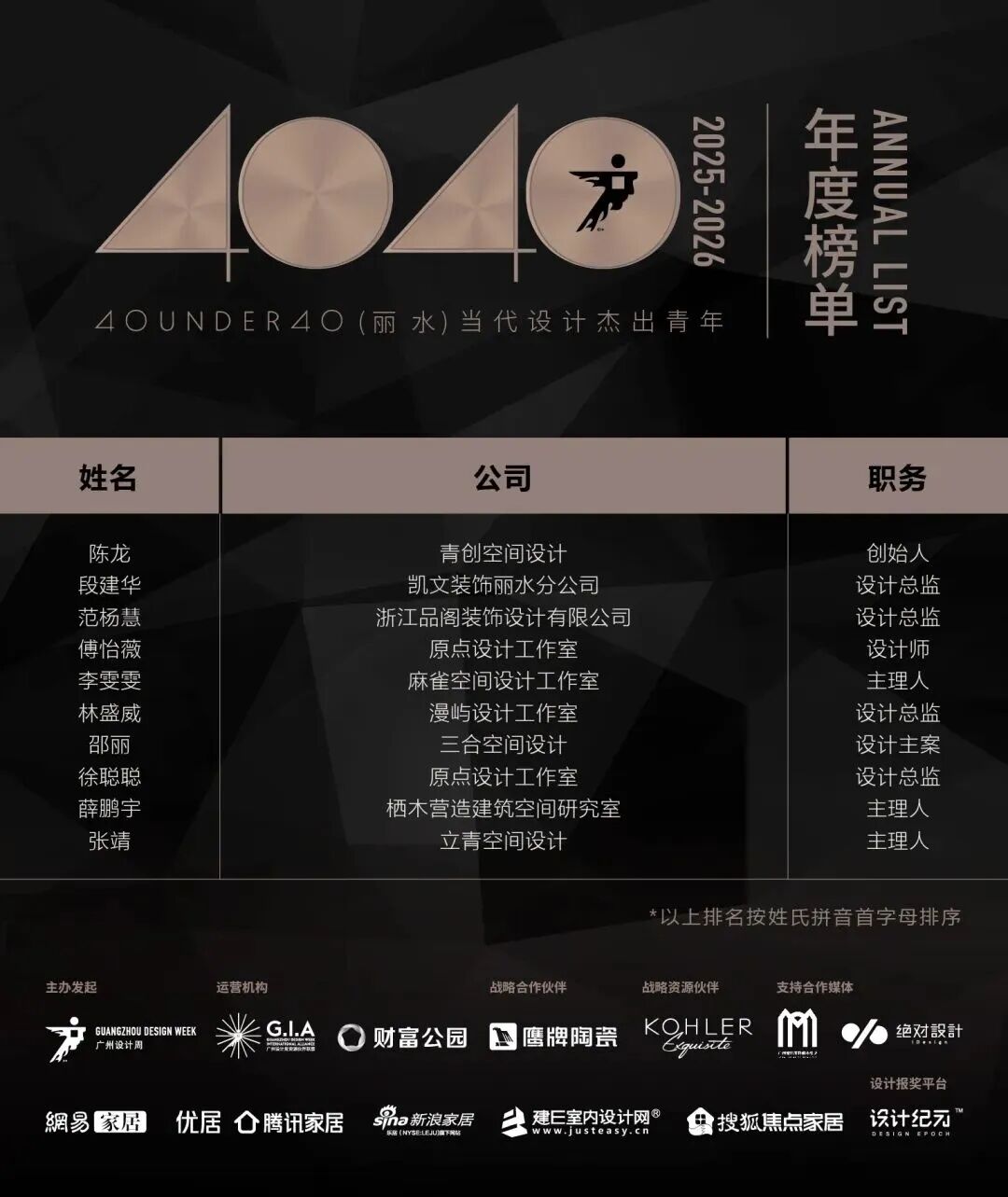 40 UNDER 40 | 城市榜·首批榜單來襲，30城619位設(shè)計(jì)菁英脫穎而出！(圖25)
