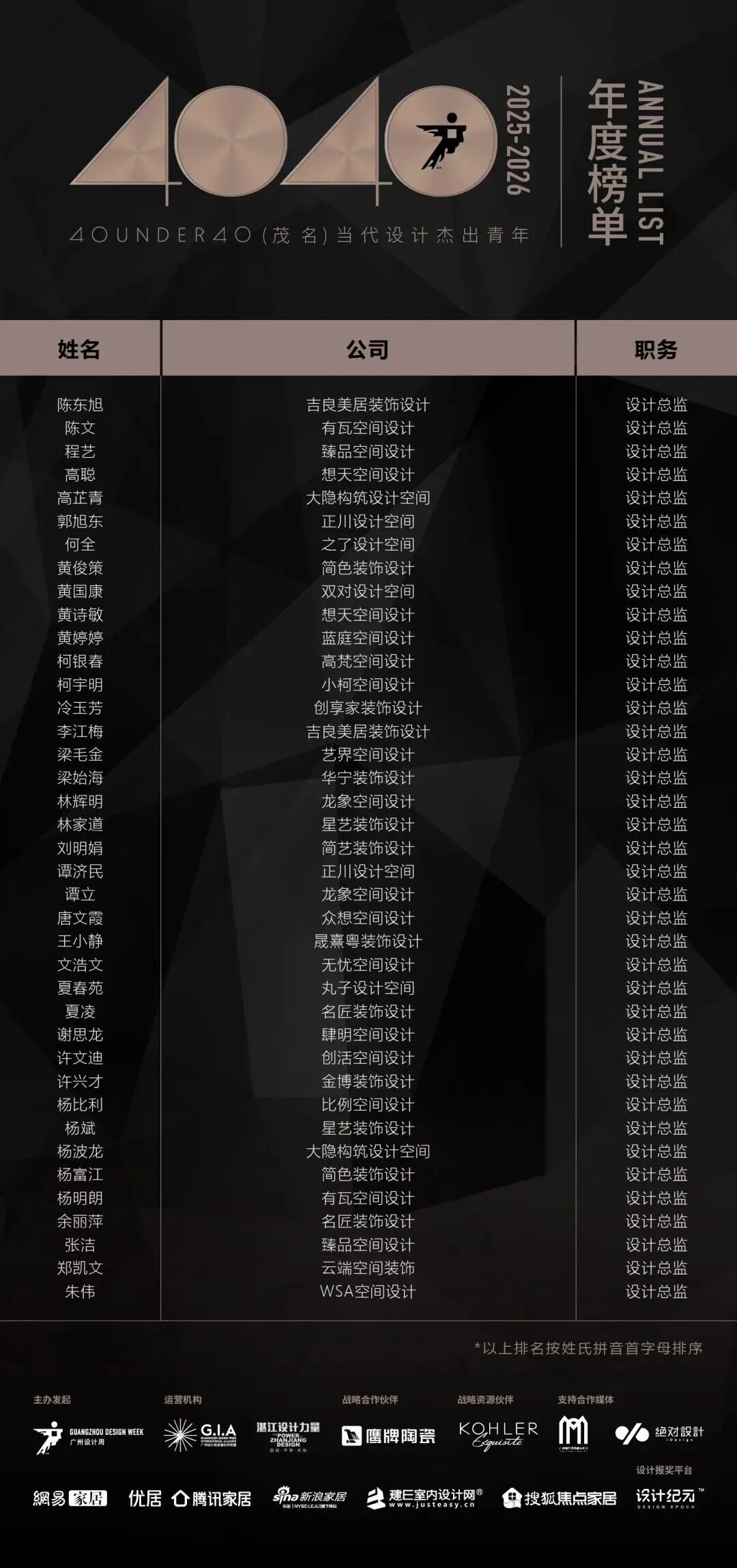 40 UNDER 40 | 城市榜·首批榜單來襲，30城619位設(shè)計(jì)菁英脫穎而出！(圖35)