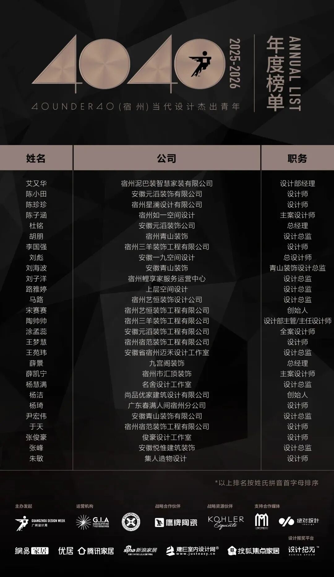 40 UNDER 40 | 城市榜·首批榜單來襲，30城619位設(shè)計(jì)菁英脫穎而出！(圖45)