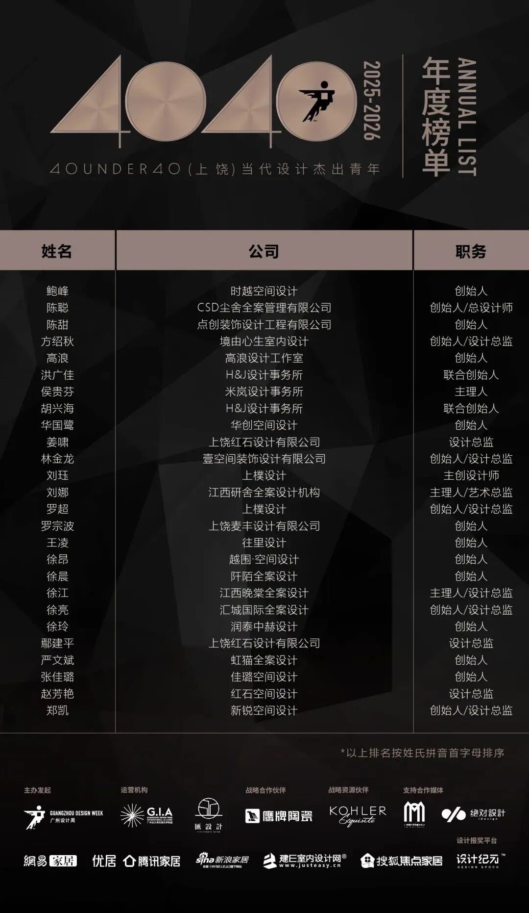 40 UNDER 40 | 城市榜·首批榜單來襲，30城619位設(shè)計(jì)菁英脫穎而出！(圖43)