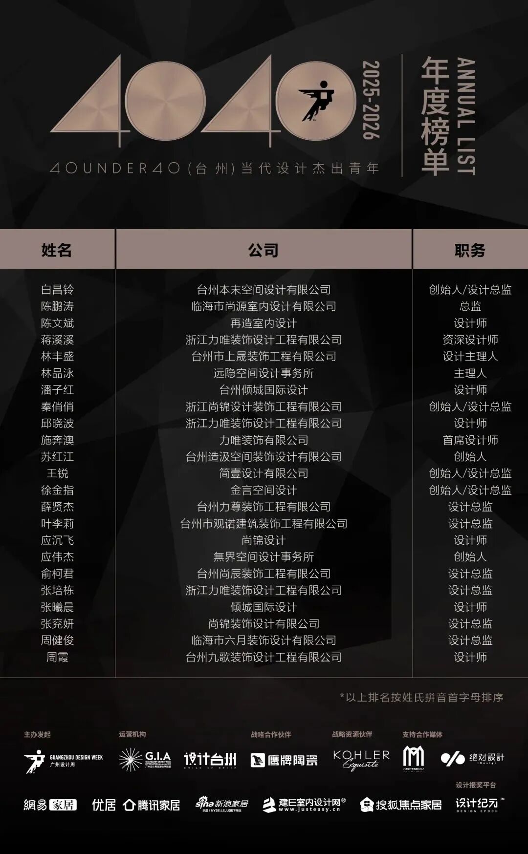 40 UNDER 40 | 城市榜·首批榜單來襲，30城619位設(shè)計(jì)菁英脫穎而出！(圖47)