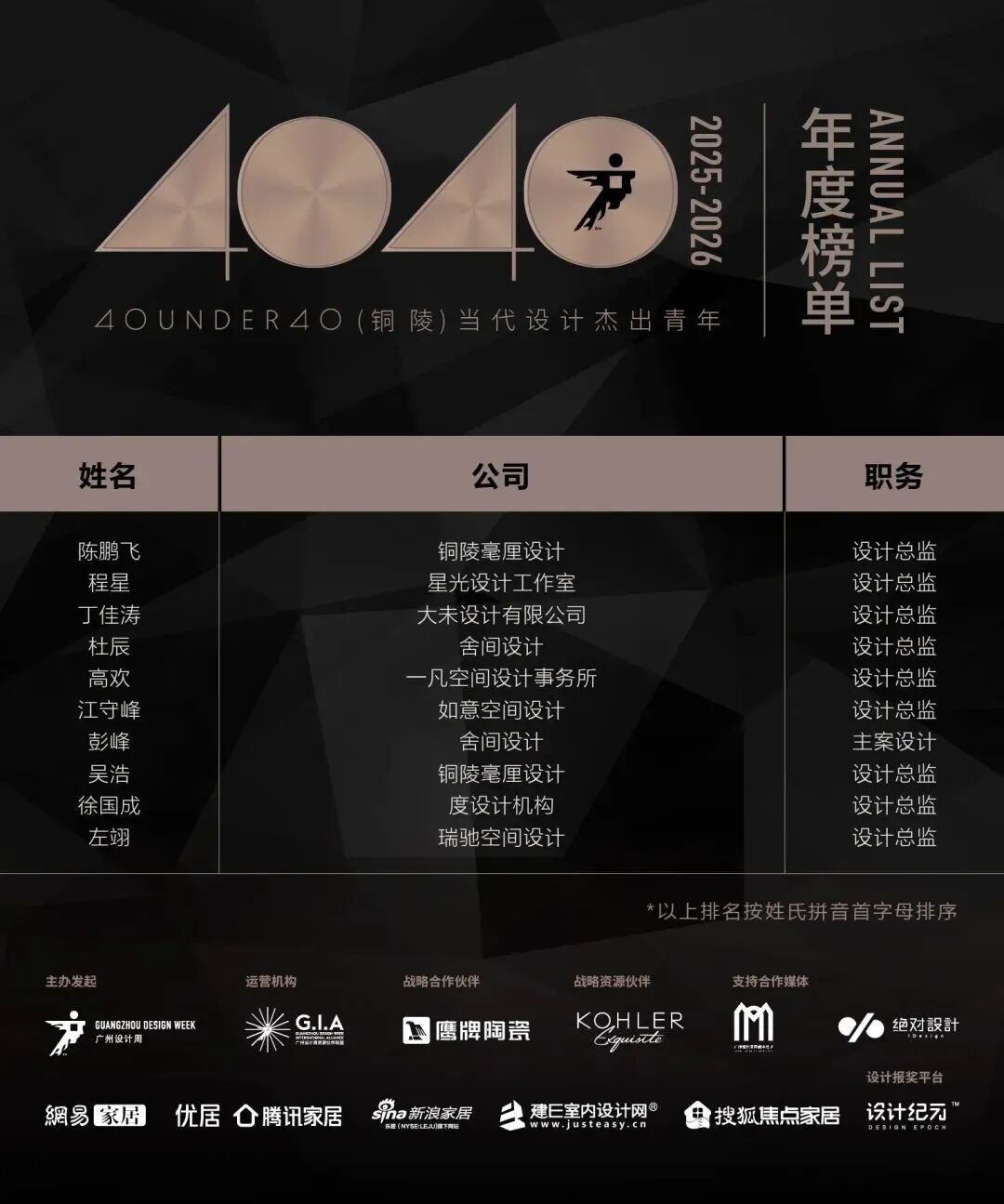 40 UNDER 40 | 城市榜·首批榜單來襲，30城619位設(shè)計(jì)菁英脫穎而出！(圖53)