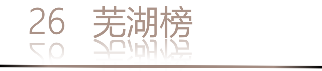 40 UNDER 40 | 城市榜·首批榜單來襲，30城619位設(shè)計(jì)菁英脫穎而出！(圖54)