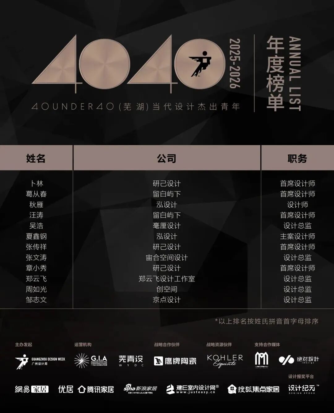 40 UNDER 40 | 城市榜·首批榜單來襲，30城619位設(shè)計(jì)菁英脫穎而出！(圖55)