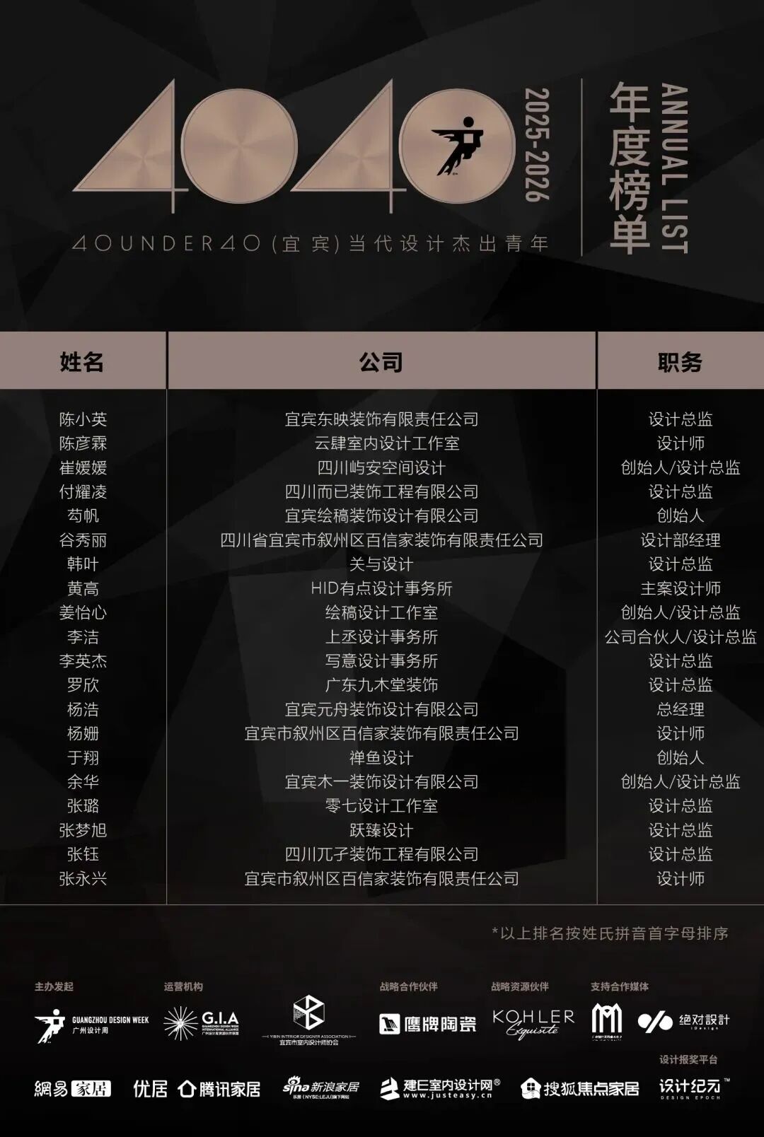 40 UNDER 40 | 城市榜·首批榜單來襲，30城619位設(shè)計(jì)菁英脫穎而出！(圖59)