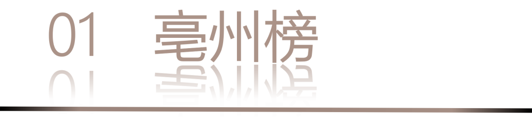 0 UNDER 40 | 城市榜 LIST·2 揭曉，設(shè)計才俊在 30城：用創(chuàng)意，定義此刻精彩！(圖4)
