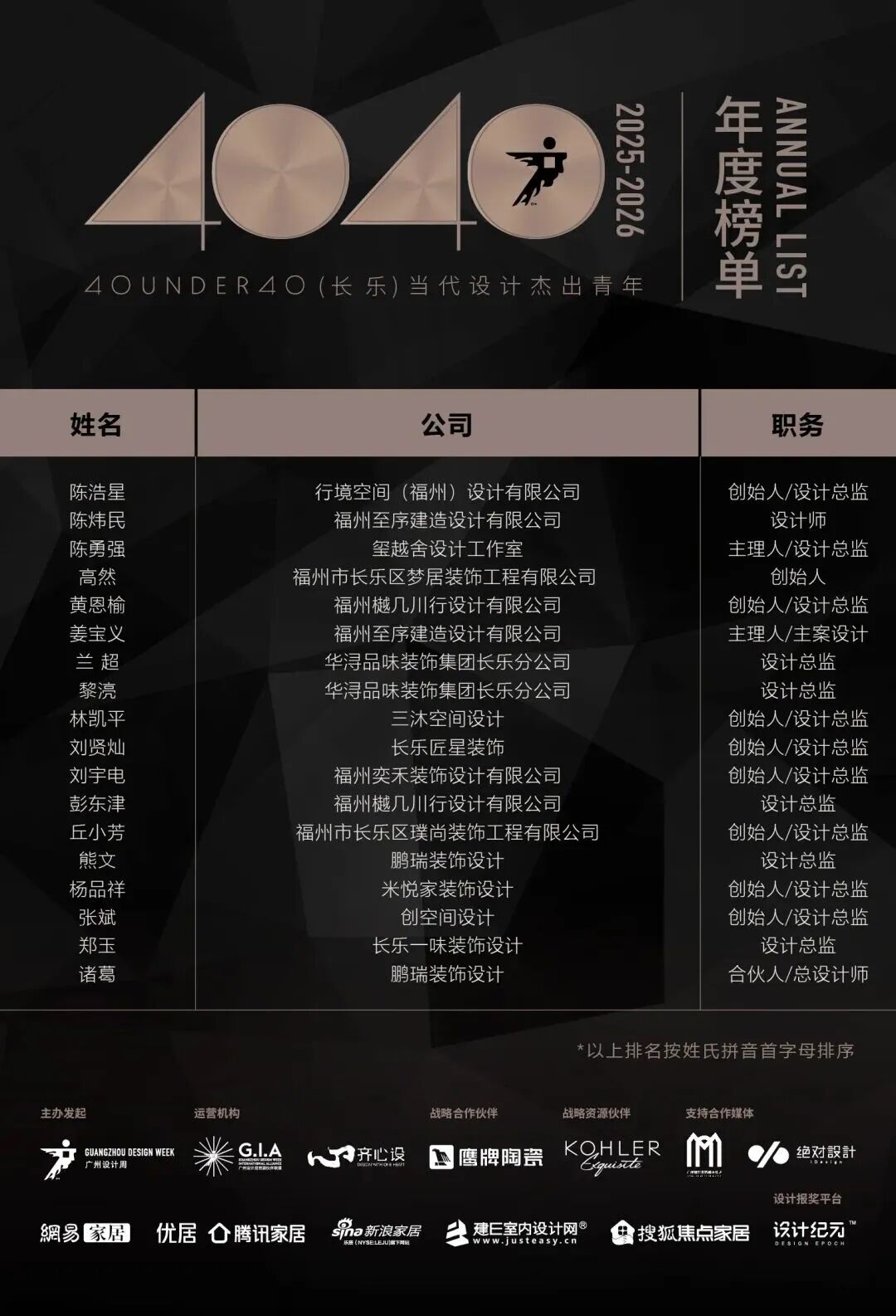 0 UNDER 40 | 城市榜 LIST·2 揭曉，設(shè)計才俊在 30城：用創(chuàng)意，定義此刻精彩！(圖11)