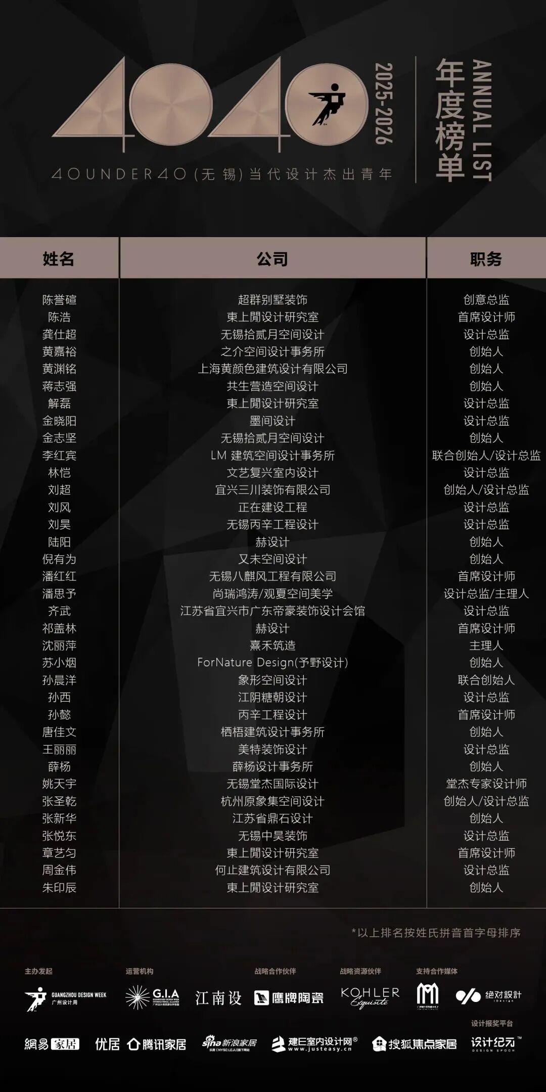 0 UNDER 40 | 城市榜 LIST·2 揭曉，設(shè)計才俊在 30城：用創(chuàng)意，定義此刻精彩！(圖49)