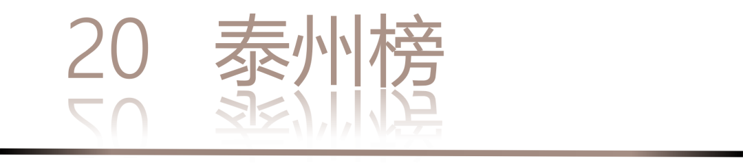0 UNDER 40 | 城市榜 LIST·2 揭曉，設(shè)計才俊在 30城：用創(chuàng)意，定義此刻精彩！(圖42)