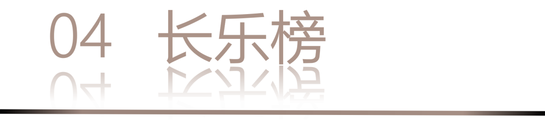 0 UNDER 40 | 城市榜 LIST·2 揭曉，設(shè)計才俊在 30城：用創(chuàng)意，定義此刻精彩！(圖10)