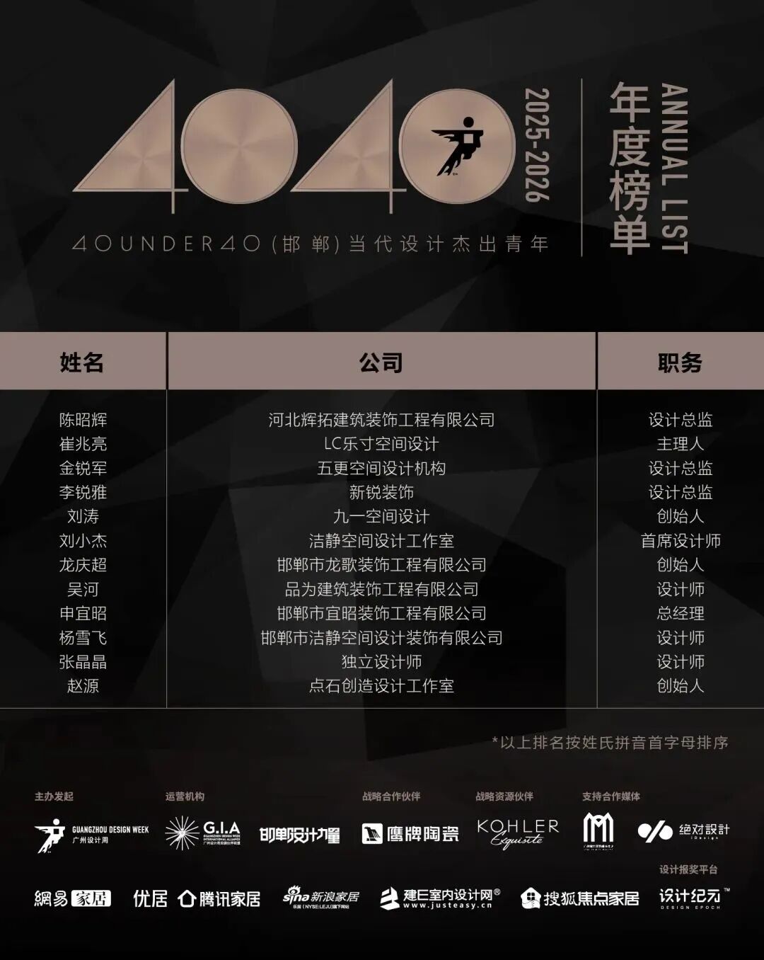 0 UNDER 40 | 城市榜 LIST·2 揭曉，設(shè)計才俊在 30城：用創(chuàng)意，定義此刻精彩！(圖17)