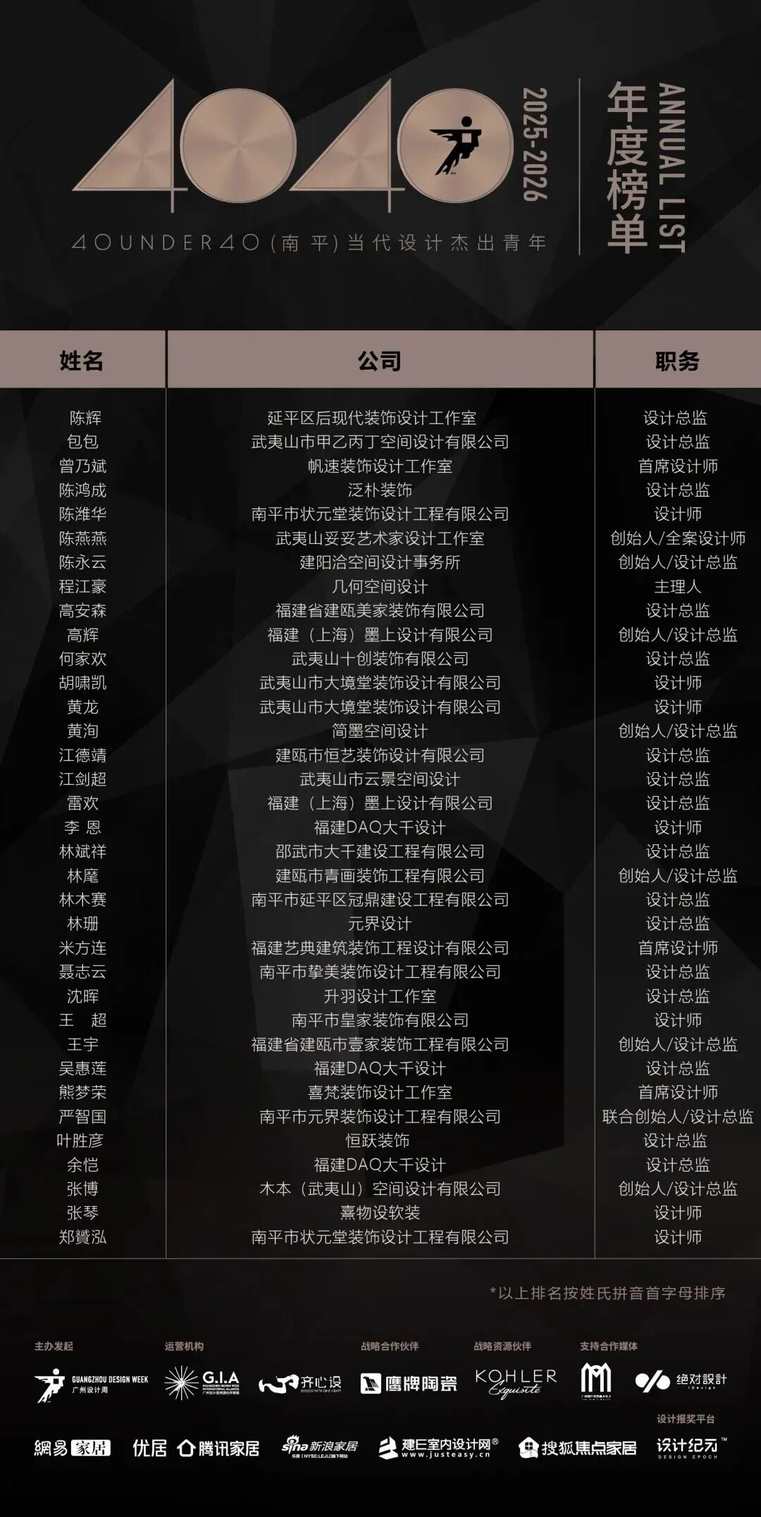 0 UNDER 40 | 城市榜 LIST·2 揭曉，設(shè)計才俊在 30城：用創(chuàng)意，定義此刻精彩！(圖25)