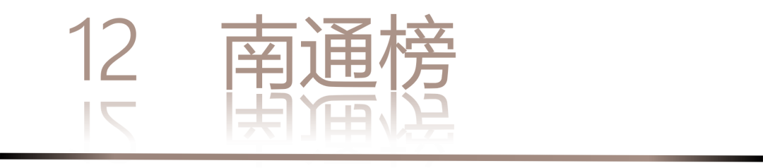 0 UNDER 40 | 城市榜 LIST·2 揭曉，設(shè)計才俊在 30城：用創(chuàng)意，定義此刻精彩！(圖26)
