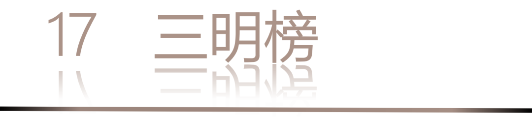0 UNDER 40 | 城市榜 LIST·2 揭曉，設(shè)計才俊在 30城：用創(chuàng)意，定義此刻精彩！(圖36)