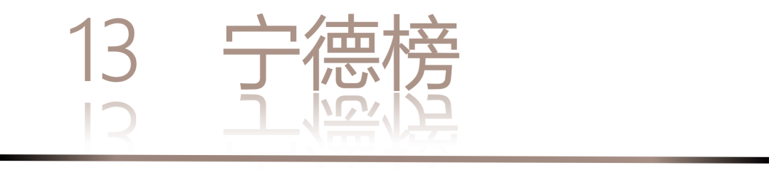 0 UNDER 40 | 城市榜 LIST·2 揭曉，設(shè)計才俊在 30城：用創(chuàng)意，定義此刻精彩！(圖28)