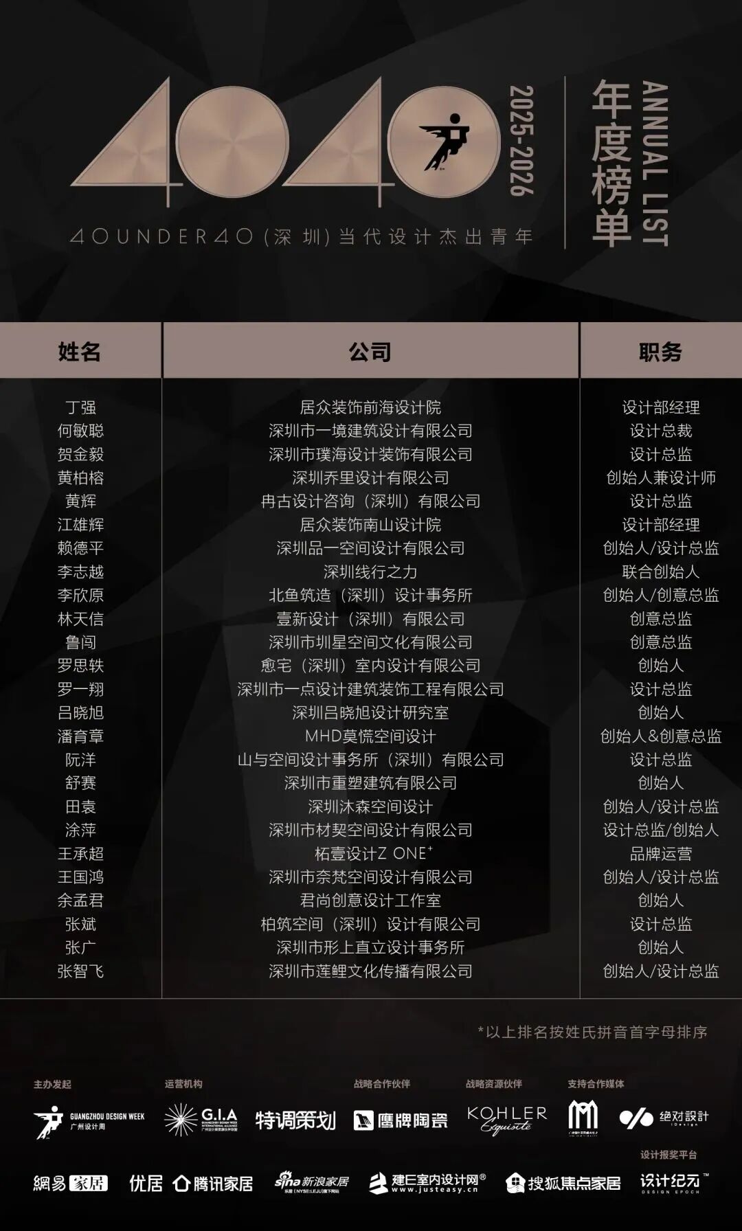 0 UNDER 40 | 城市榜 LIST·2 揭曉，設(shè)計才俊在 30城：用創(chuàng)意，定義此刻精彩！(圖39)