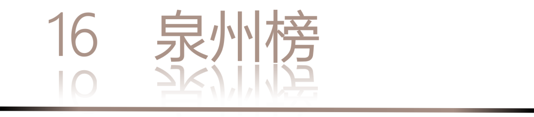 0 UNDER 40 | 城市榜 LIST·2 揭曉，設(shè)計才俊在 30城：用創(chuàng)意，定義此刻精彩！(圖34)