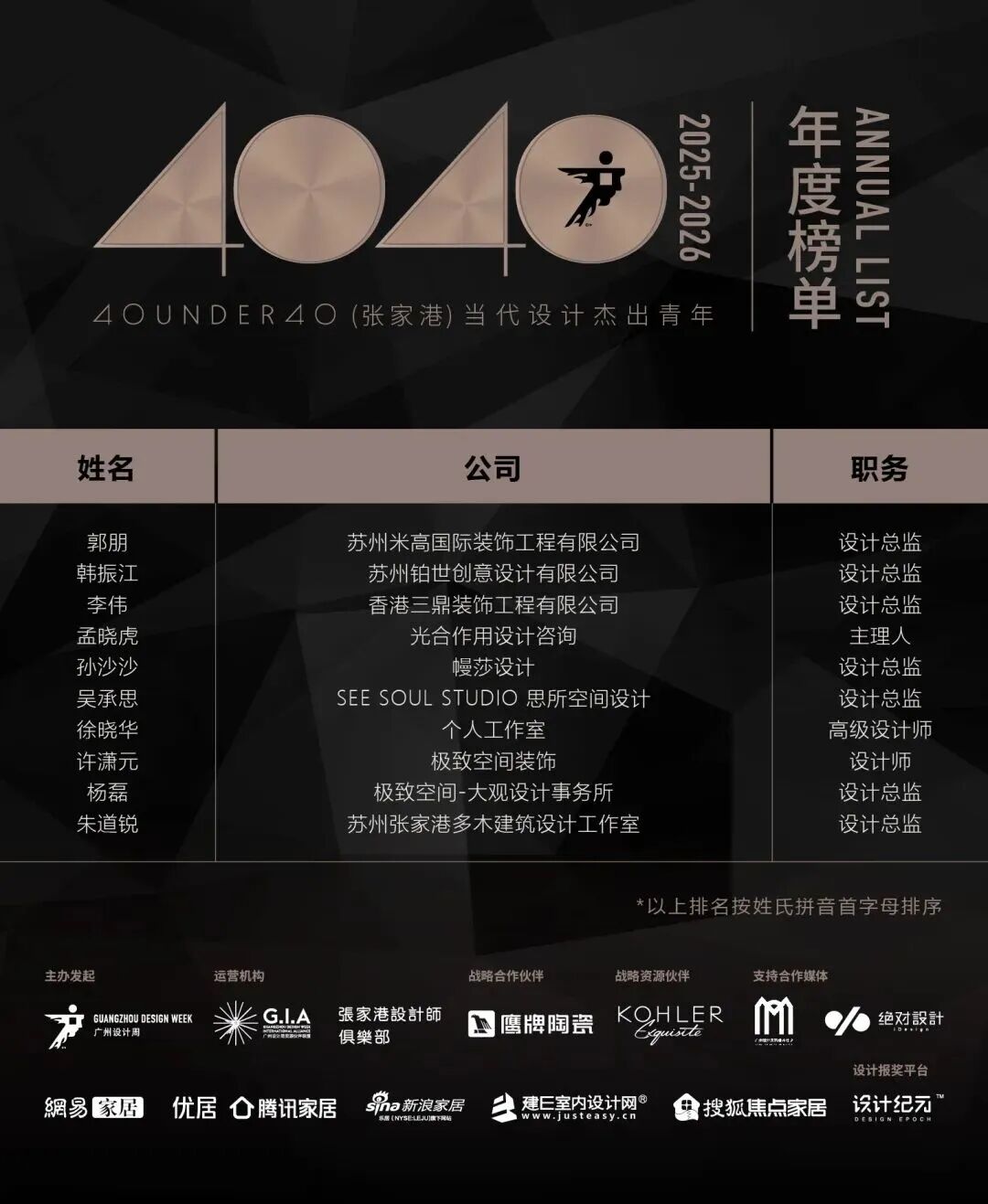 0 UNDER 40 | 城市榜 LIST·2 揭曉，設(shè)計才俊在 30城：用創(chuàng)意，定義此刻精彩！(圖59)